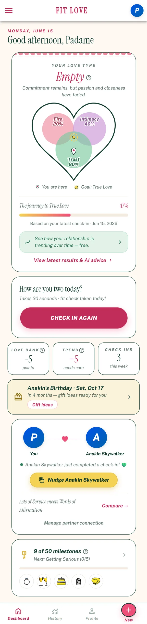 FIT Love dashboard
