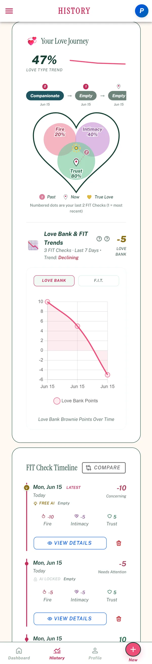 Progress history and trends
